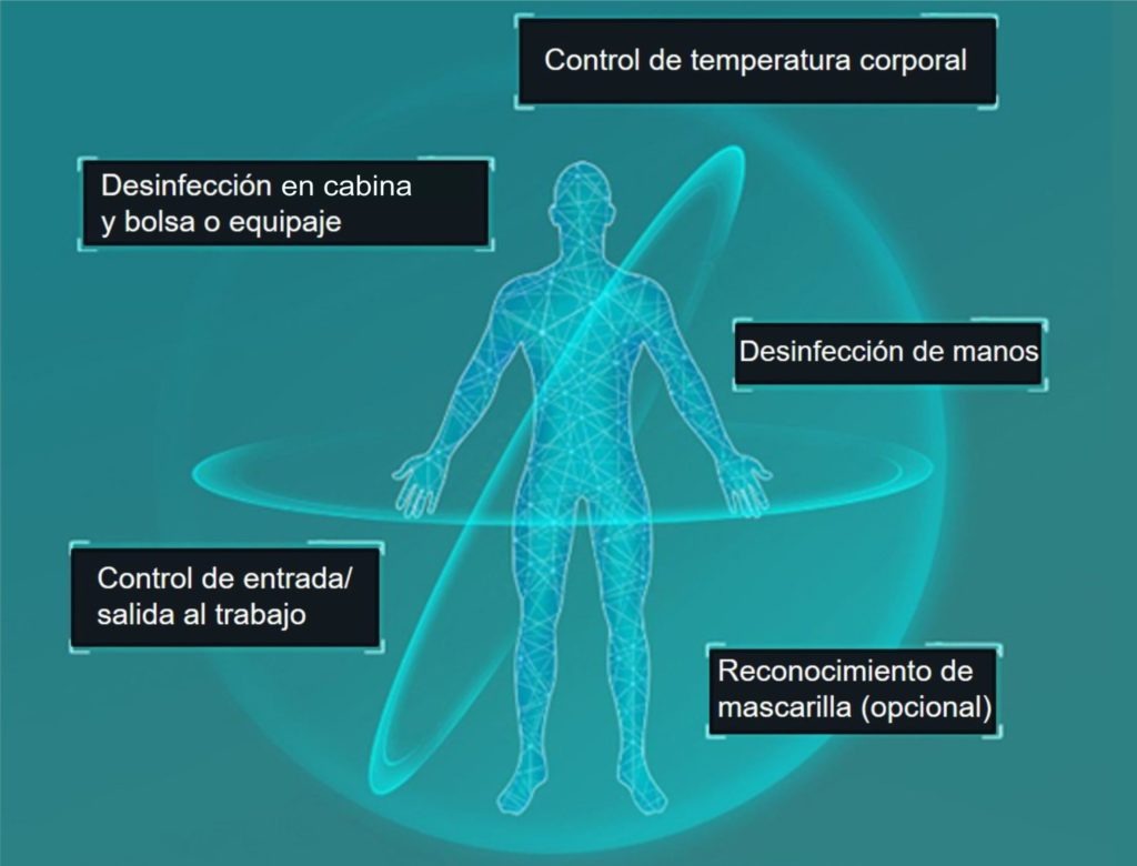 cosas para impedir el coronavirus